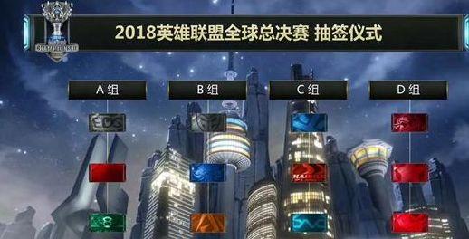 量建立领先